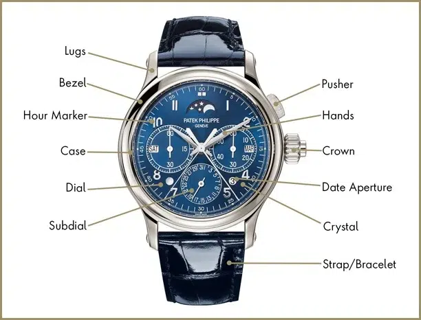 Comprehensive Guide to Watch Anatomy: Understanding the Parts of a Watch